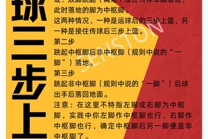  分阶段篮球训练中的常见问题及解决方法：全面提升技能与战术意识